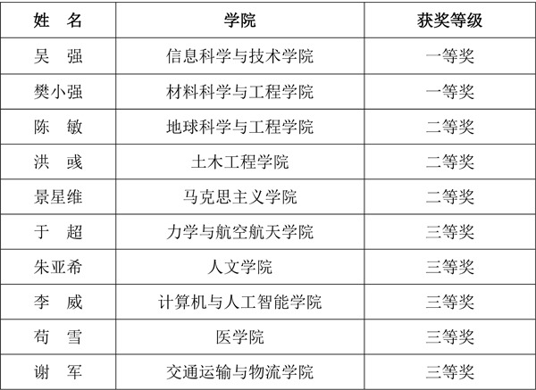 best365中国官方网站